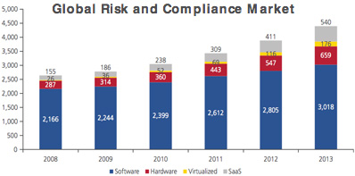 Исследование: IT-безопасность в компаниях